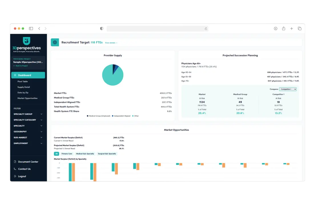 3Dperspectives dashboard showing provider supply, demand and specialty mix